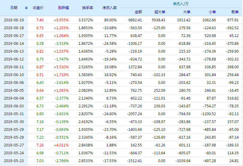 聚龙股份股票(300202)行情怎么样?聚龙股份有限公司好