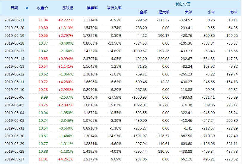 20190624095633%E6%8B%93%E5%B0%94%E6%80%9D%E8%B5%84%E9%87%91%E6%B5%81%E5%90%91.jpg