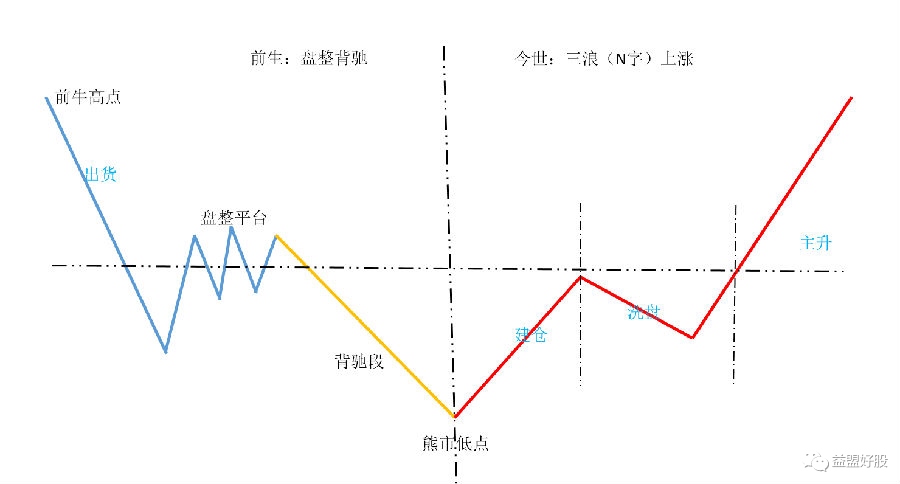 益盟好股