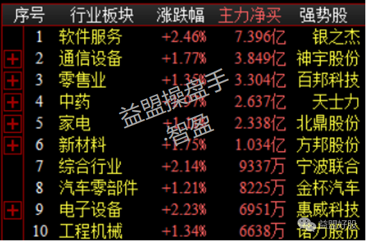 板块资金.png