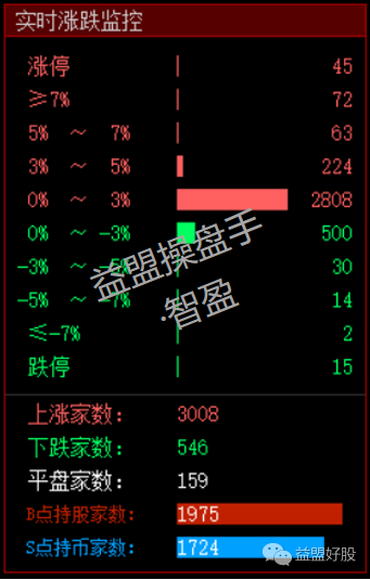 涨跌监控.png