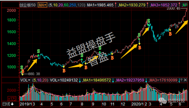 创业板50.png