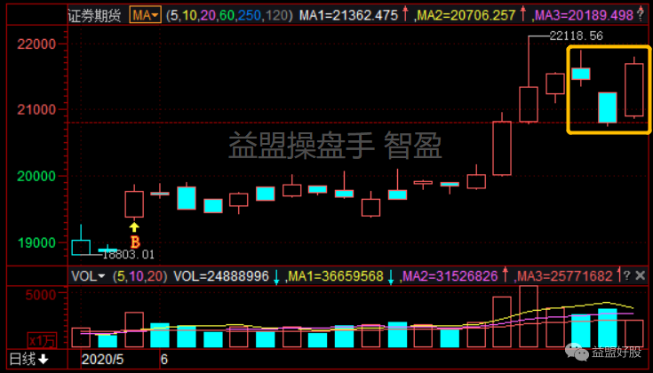 券商股.png