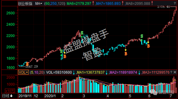 创业板.png
