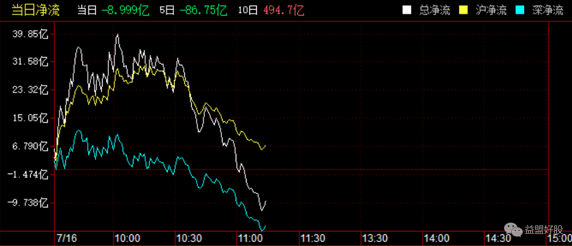 北上资金2.png