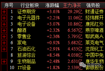 板块资金.png