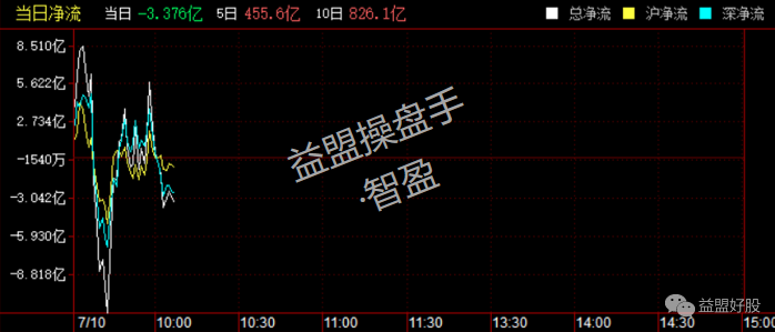 北上资金.png