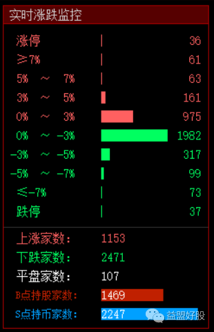 涨跌.png