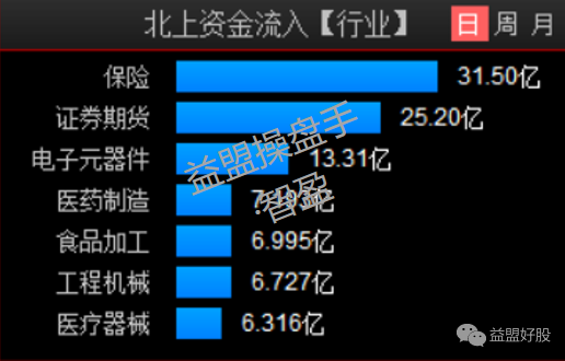北上资金.png