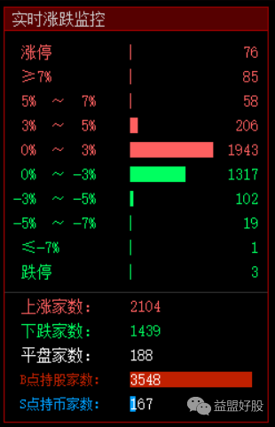 涨跌.png