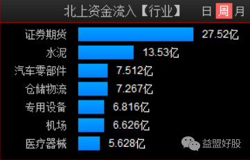 北上资金2.png