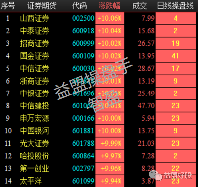 券商股.png