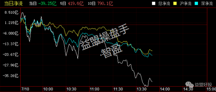 北上资金.png