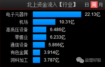 北上资金周.png