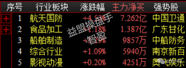 军工.png