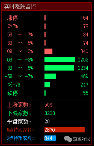 涨跌监控.png