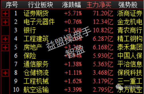 板块资金.png