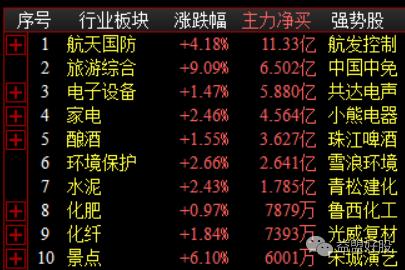板块资金.png