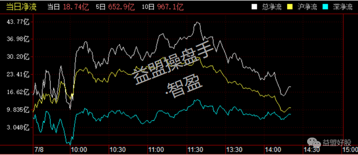 北上资金2.png