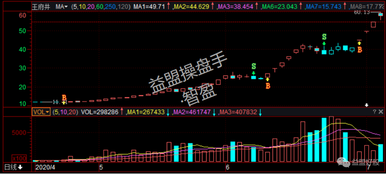 王府井.png