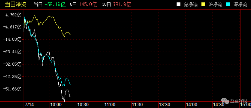北上资金.png