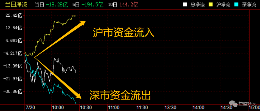 北上资金.png