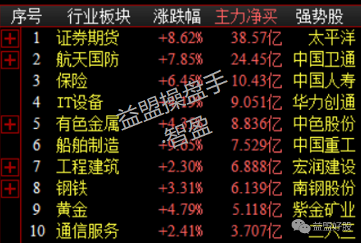 板块资金.png
