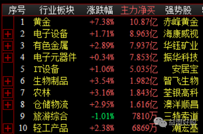 资金板块.png