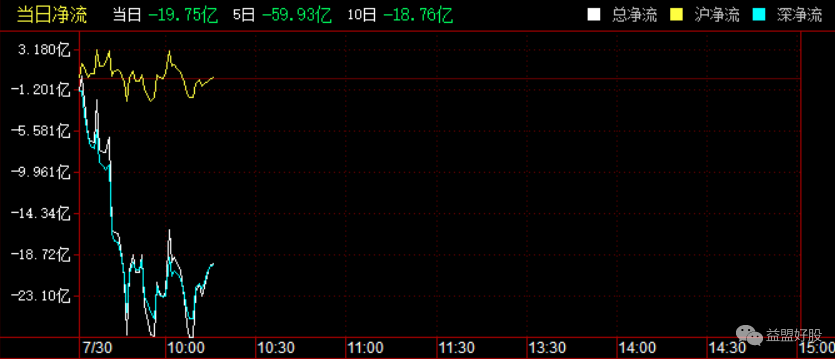 北上资金.png