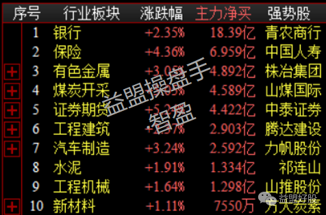 板块资金.png