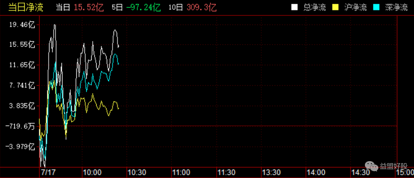 北上资金.png