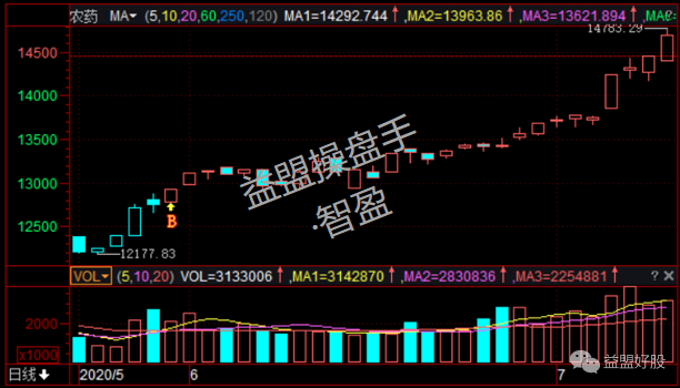 农药.png