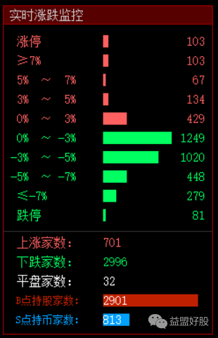 涨跌.png