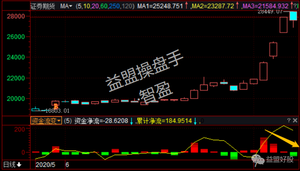 证券期货.png