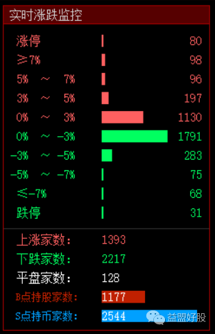 涨跌.png