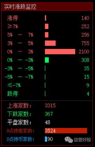 涨跌.png