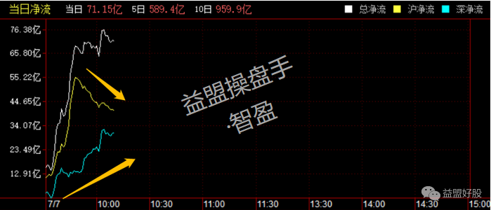 北上资金.png