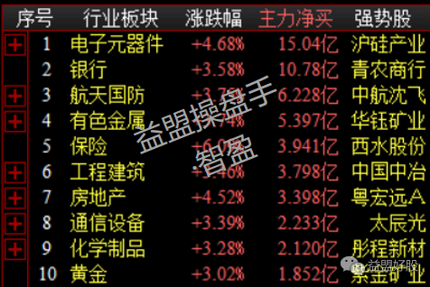 板块资金.png