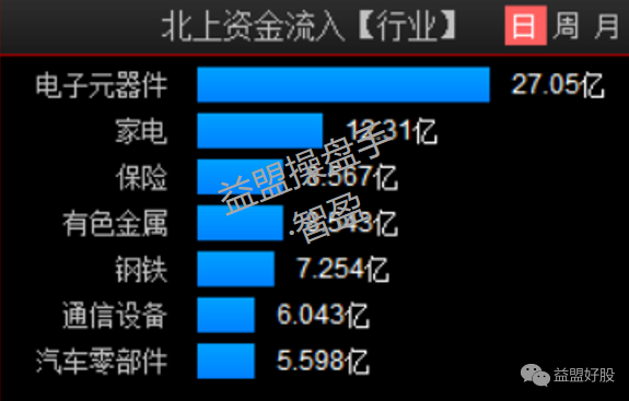 北上板块.png