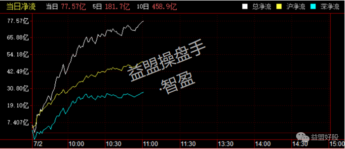 北上资金2.png