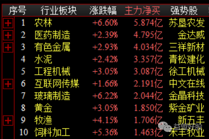 板块资金.png