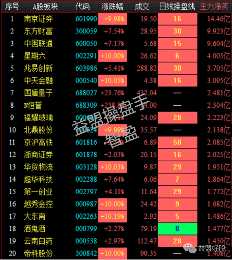 资金流入.png