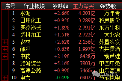 资金板块.png