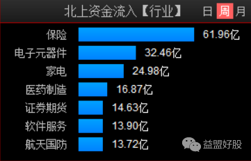 北上资金.png