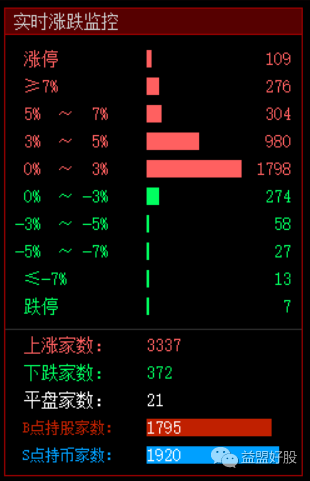涨跌.png