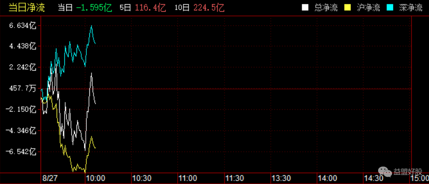 北上资金.png