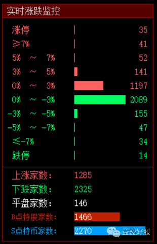 涨跌.png