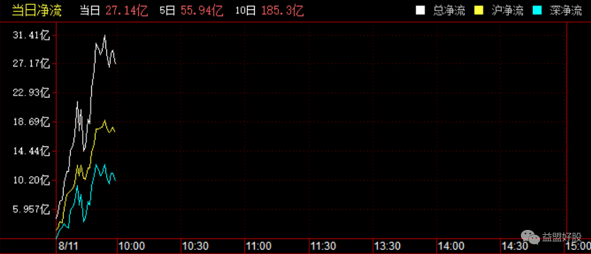 北上资金.png