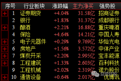 板块资金.png