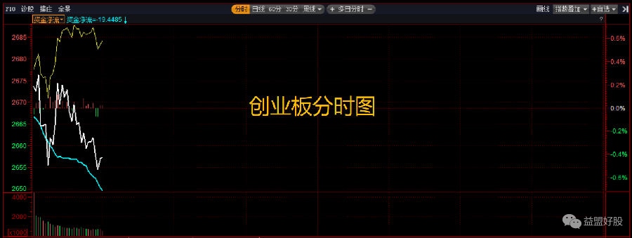 创业板.png